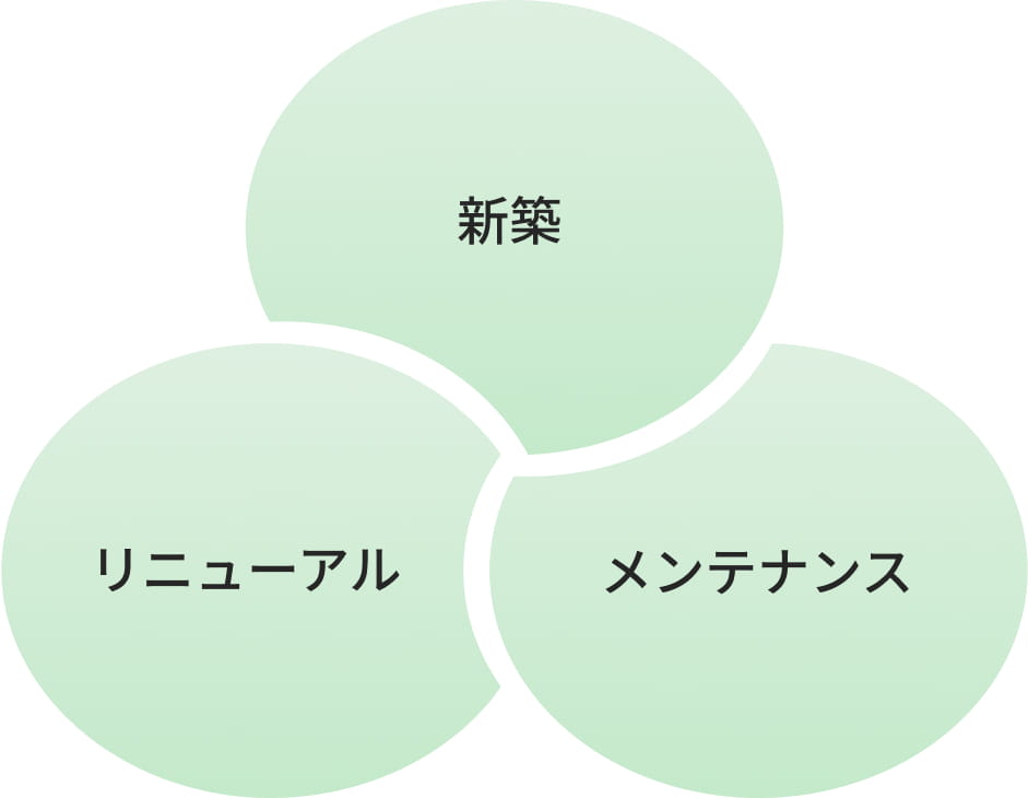 新築 リニューアル メンテナンス
